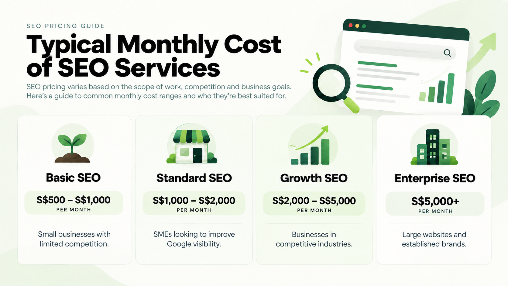 SEO Cost In Singapore