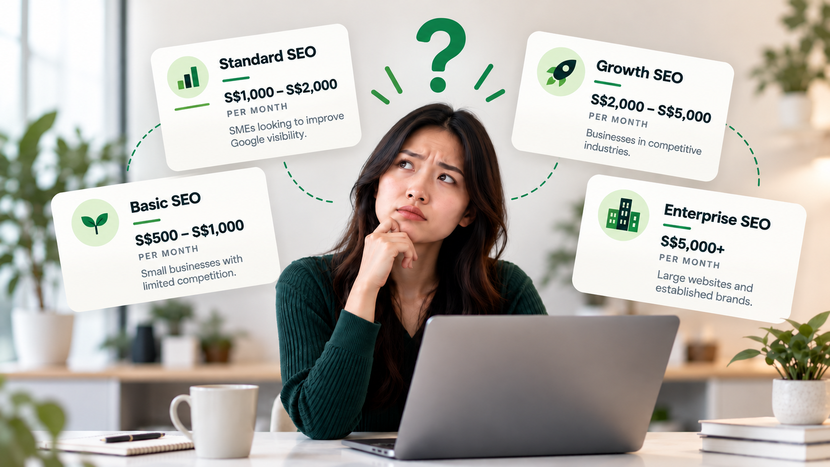 SEO Pricing Guide